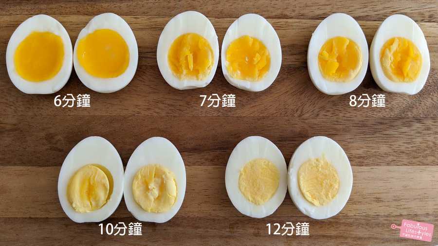完美水煮蛋＆溏心蛋怎麼煮
